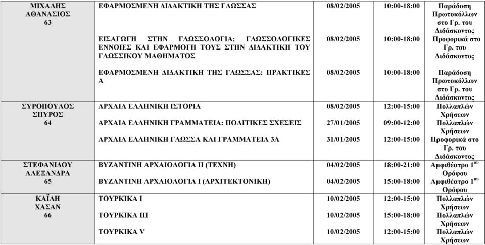 ΓΛΩΣΣΑΣ: ΠΡΑΚΤΙΚΕΣ Α ΑΡΧΑΙΑ ΕΛΛΗΝΙΚΗ ΙΣΤΟΡΙΑ ΑΡΧΑΙΑ ΕΛΛΗΝΙΚΗ ΓΡΑΜΜΑΤΕΙΑ: ΠΟΛΙΤΙΚΕΣ ΣΧΕΣΕΙΣ ΑΡΧΑΙΑ ΕΛΛΗΝΙΚΗ ΓΛΩΣΣΑ ΚΑΙ ΓΡΑΜΜΑΤΕΙΑ 3Α ΒΥΖΑΝΤΙΝΗ ΑΡΧΑΙΟΛΟΓΙΑ ΙΙ