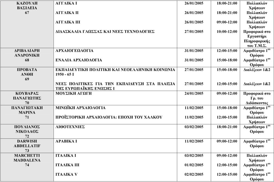 1950-65 Ι 26/01/2005 26/01/2005 26/01/2005 10:00-12:00 Εργαστήρι Πληροφορικής του Τ.Μ.Σ.