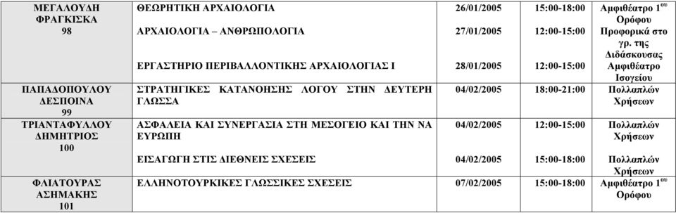 ΚΑΤΑΝΟΗΣΗΣ ΛΟΓΟΥ ΣΤΗΝ ΕΥΤΕΡΗ ΓΛΩΣΣΑ ΑΣΦΑΛΕΙΑ ΚΑΙ ΣΥΝΕΡΓΑΣΙΑ ΣΤΗ ΜΕΣΟΓΕΙΟ ΚΑΙ ΤΗΝ ΝΑ ΕΥΡΩΠΗ 26/01/2005