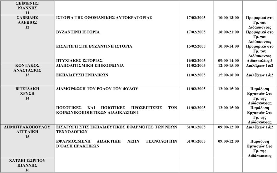 14 ΗΜΗΤΡΑΚΟΠΟΥΛΟΥ ΑΓΓΕΛΙΚΗ 15 ΧΑΤΖΗΓΕΩΡΓΙΟΥ ΙΩΑΝΝΗΣ 16 ΙΑΜΟΡΦΩΣΗ ΤΟΥ ΡΟΛΟΥ ΤΟΥ ΦΥΛΟΥ ΠΟΣΟΤΙΚΕΣ ΚΑΙ ΠΟΙΟΤΙΚΕΣ ΠΡΟΣΕΓΓΙΣΕΙΣ ΤΩΝ ΚΟΙΝΩΝΙΚΟΠΟΙΗΤΙΚΩΝ ΙΑ