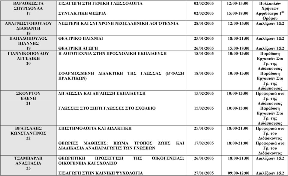 ΙΓΛΩΣΣΙΑ ΚΑΙ ΙΓΛΩΣΣΗ ΕΚΠΑΙ ΕΥΣΗ ΓΛΩΣΣΕΣ ΣΤΟ ΣΠΙΤΙ ΓΛΩΣΣΕΣ ΣΤΟ ΣΧΟΛΕΙΟ ΕΠΙΣΤΗΜΟΛΟΓΙΑ ΚΑΙ Ι ΑΚΤΙΚΗ ΘΕΩΡΙΕΣ ΜΑΘΗΣΗΣ: ΒΙΩΜΑ ΤΡΟΠΟΣ ΖΩΗΣ ΚΑΙ ΙΑ ΙΚΑΣΙΑ ΑΝΑΠΑΡΑΓΩΓΗΣ ΤΩΝ ΓΝΩΣΕΩΝ ΘΕΩΡΗΤΙΚΗ ΠΡΟΣΕΓΓΙΣΗ ΤΗΣ