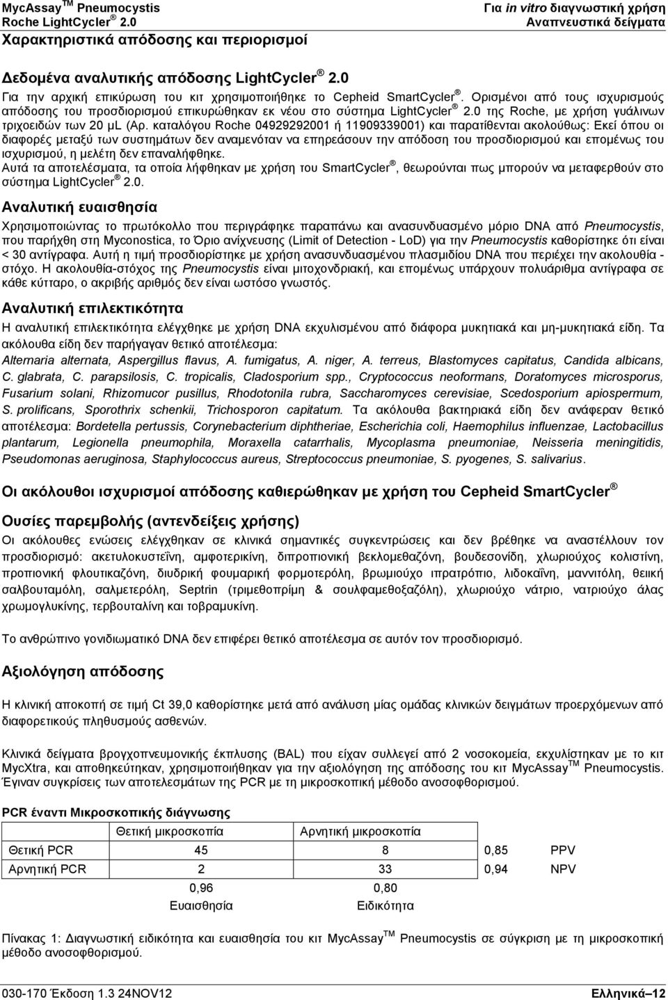 0 της Roche, με χρήση γυάλινων τριχοειδών των 20 μl (Αρ.