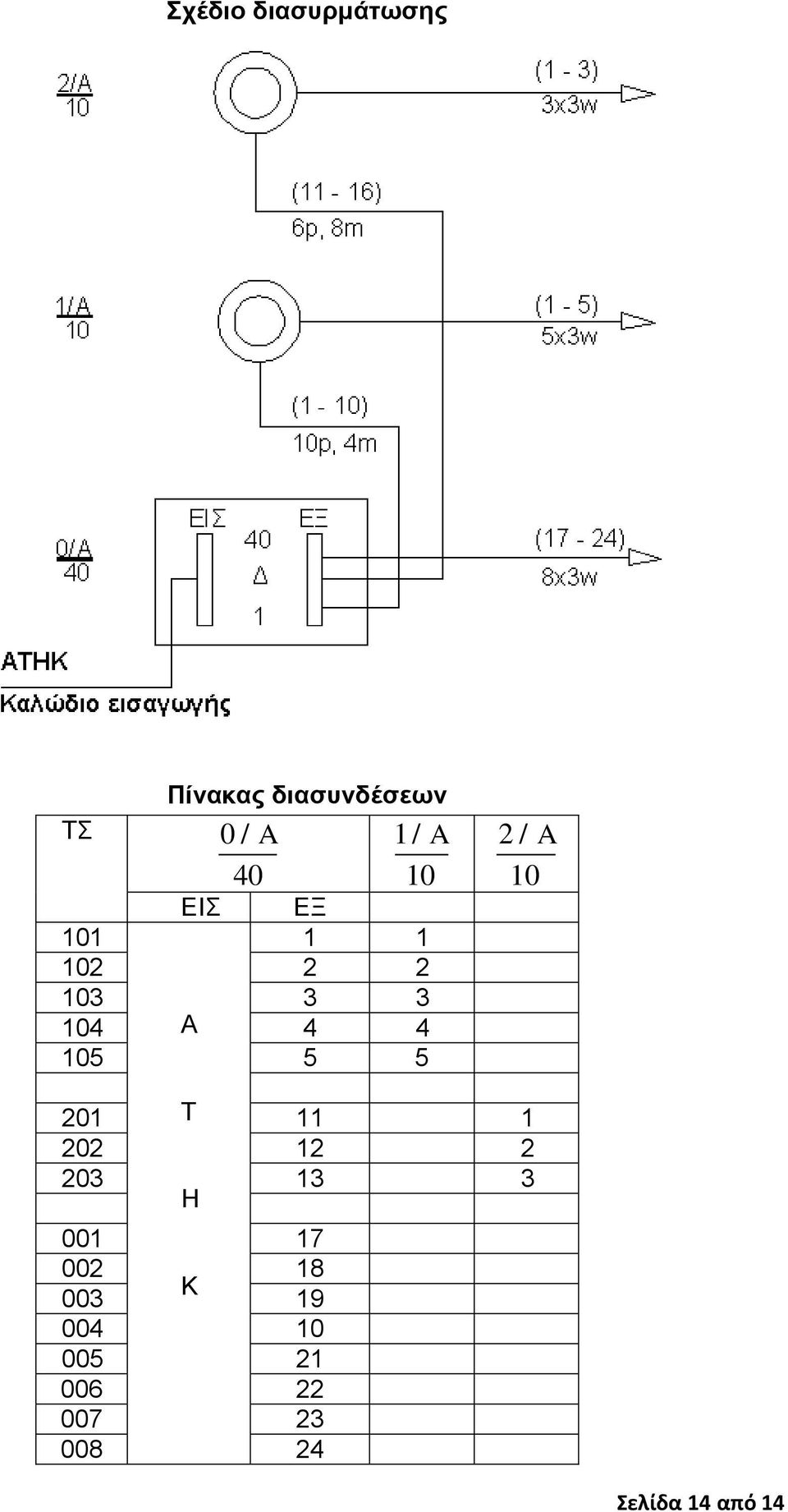 10 10 201 Σ 11 1 202 12 2 203 Η 13 3 001 17 002 18 003