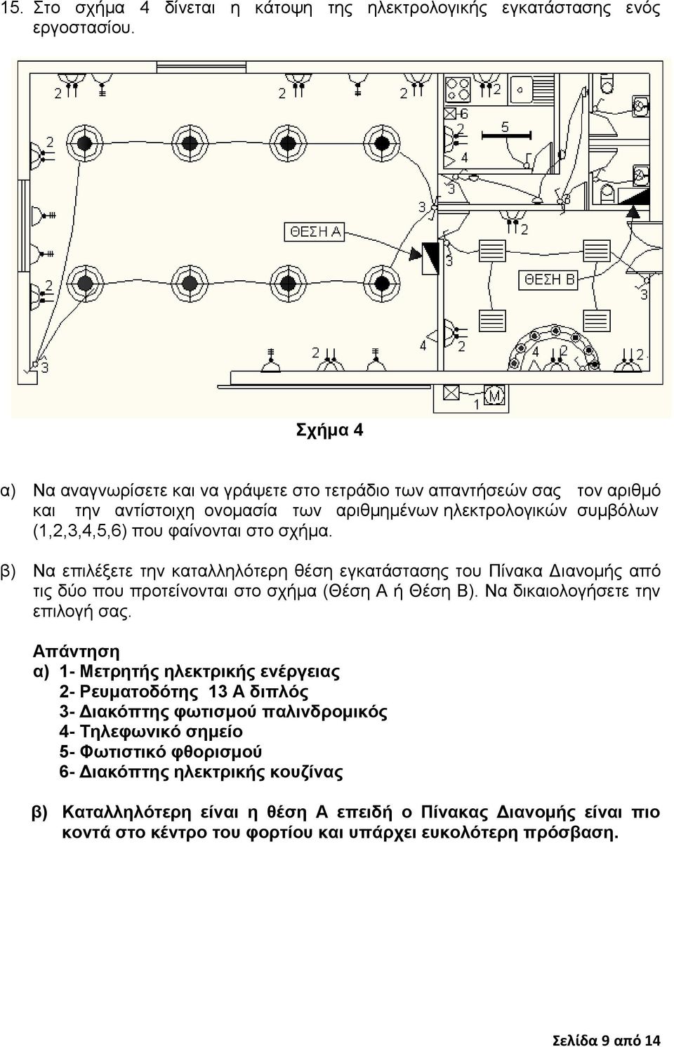 β) Να επηιέμεηε ηελ θαηαιιειόηεξε ζέζε εγθαηάζηαζεο ηνπ Πίλαθα Γηαλνκήο από ηηο δύν πνπ πξνηείλνληαη ζην ζρήκα (Θέζε Α ή Θέζε Β). Να δηθαηνινγήζεηε ηελ επηινγή ζαο.