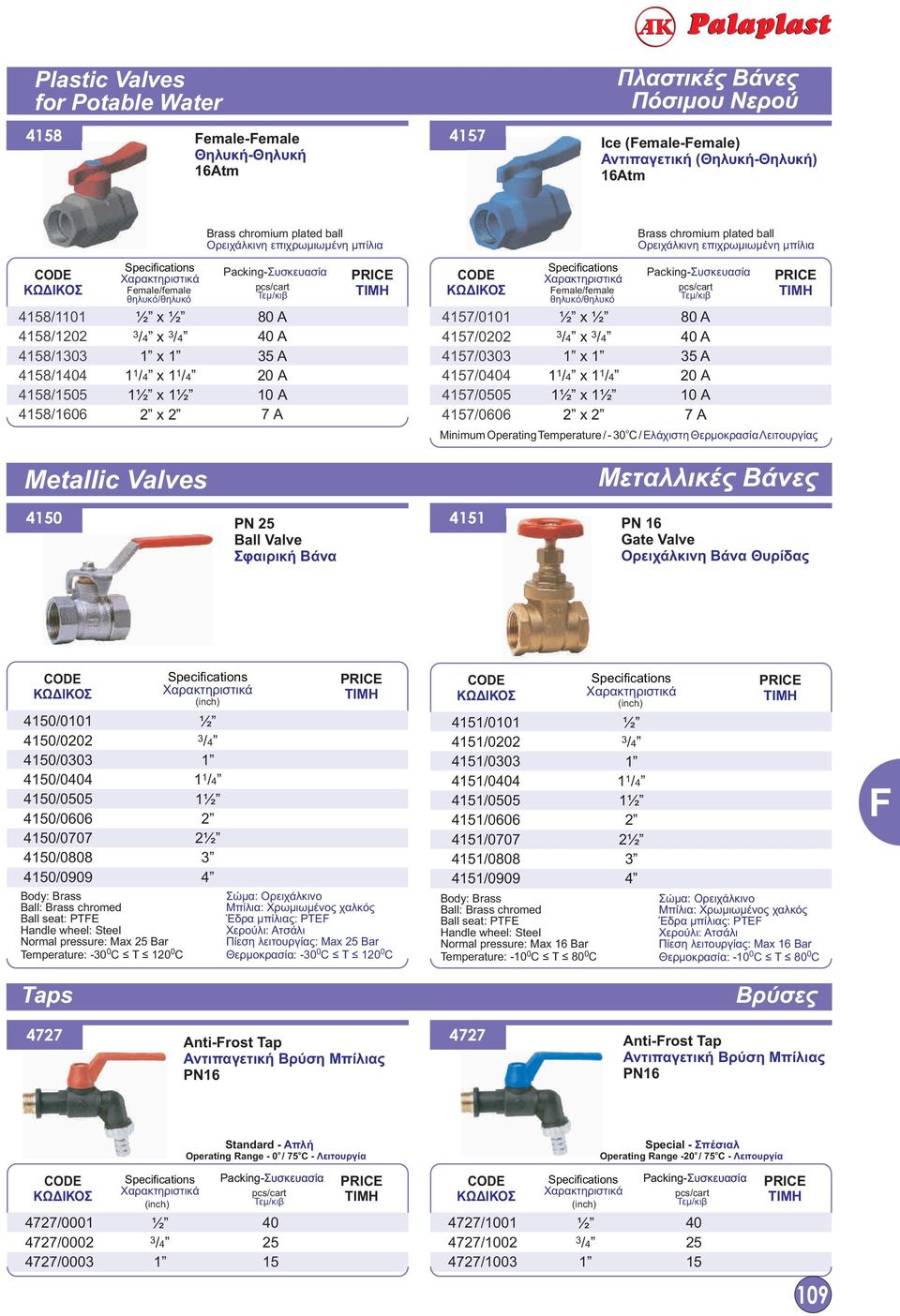 chromium plated ball Ορειχάλκινη επιχρωμιωμένη μπίλια 80 A 40 A 35 A A 0 A 7 A o Minimum Operating Temperature / - 30 C / Ελάχιστη Θερμοκρασία Λειτουργίας Metallic Valves 4 PN 25 Ball Valve Σφαιρική