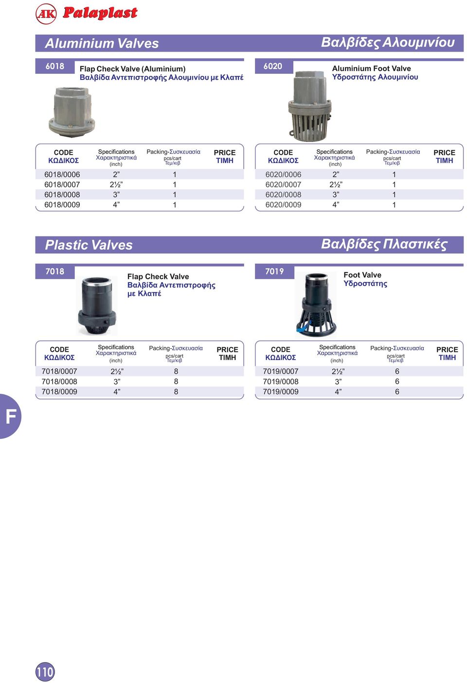 60/0007 60/0008 60/0009 Plastic Valves 708 lap Check Valve Βαλβίδα Αντεπιστροφής με Κλαπέ