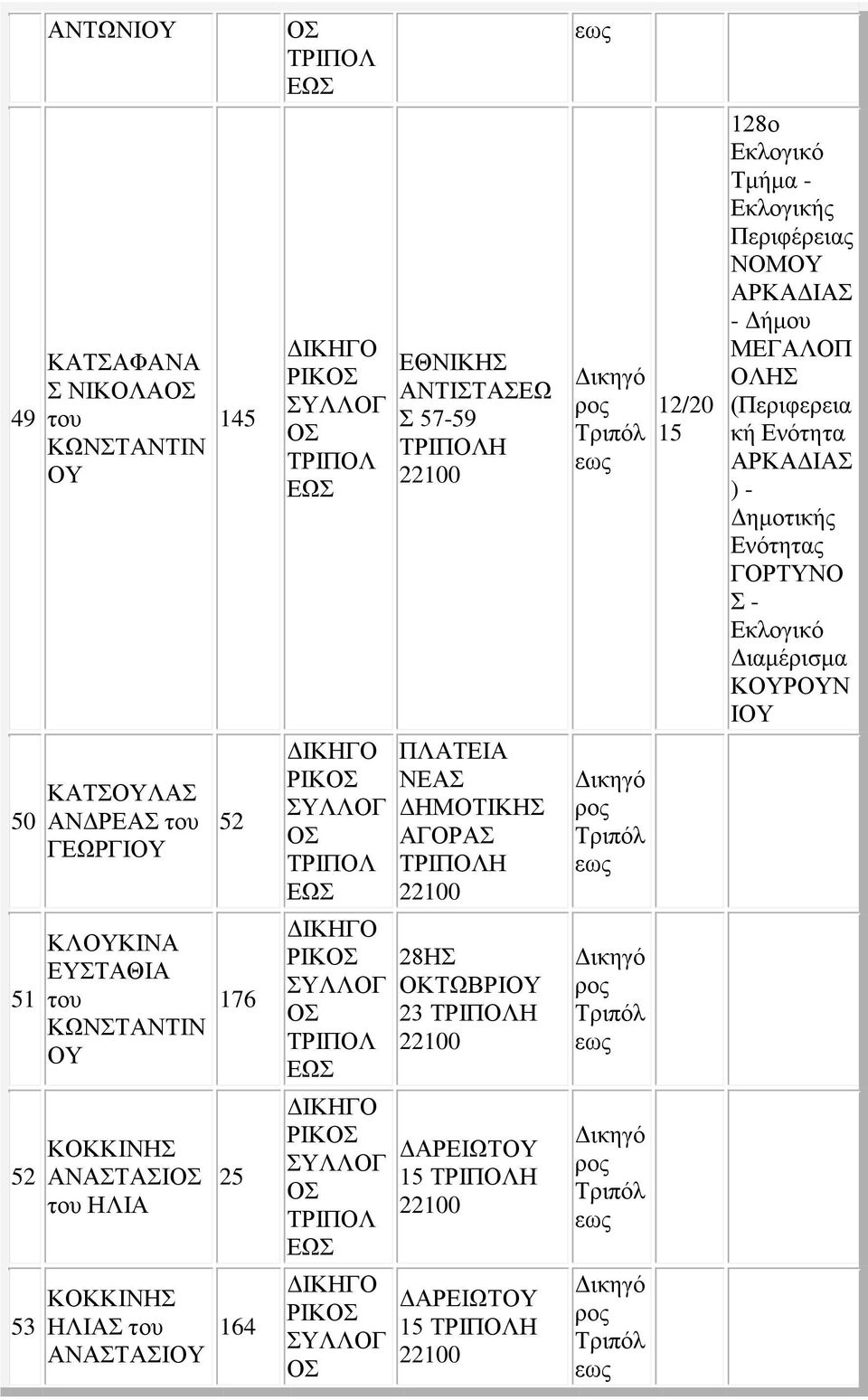 ΔΗΜΟΤΙΚΗΣ ΑΓΟΡΑΣ Η 51 ΚΛΚΙΝΑ ΕΥΣΤΑΘΙΑ 176 ΡΙΚ 28ΗΣ ΟΚΤΩΒΡΙ 23 Η 52