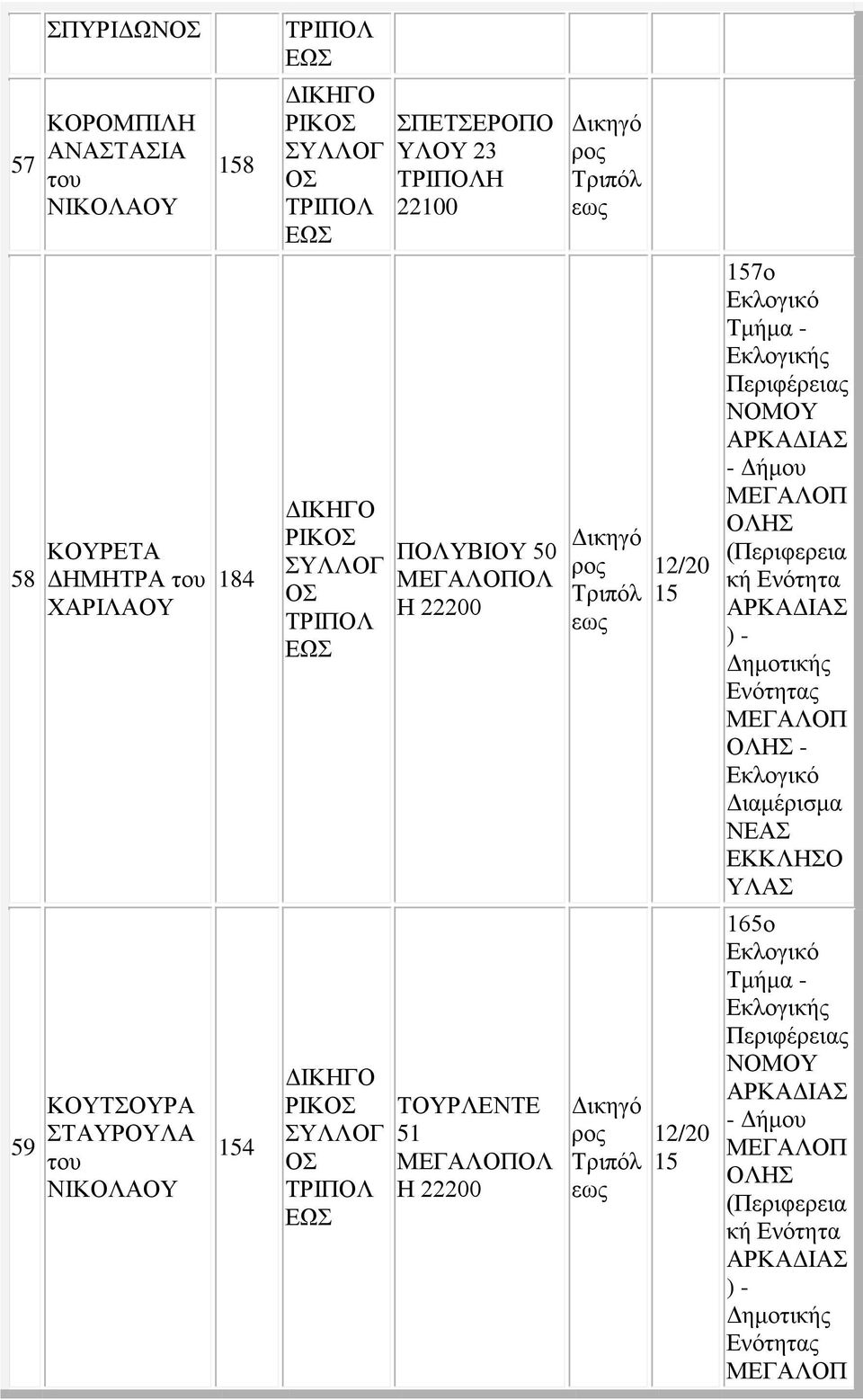 ΠΟΛΥΒΙ 50 ΟΛ Η 22200 7ο ΟΛΗΣ ΟΛΗΣ - ΝΕΑΣ ΕΚΚΛΗΣΟ