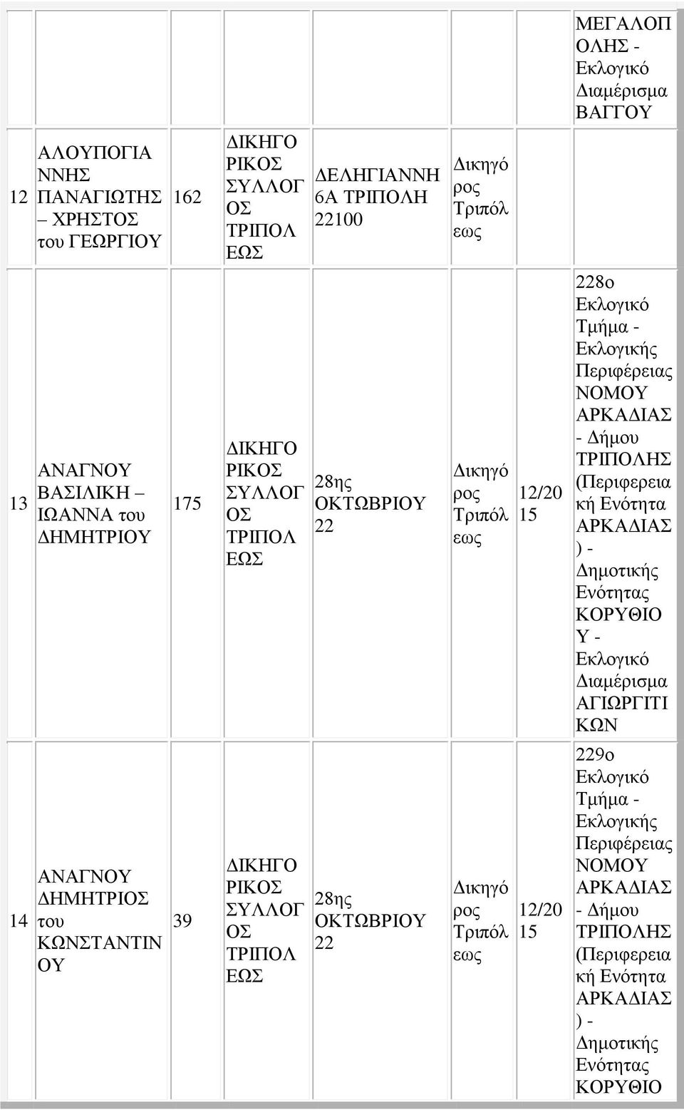 175 ΡΙΚ 28ης ΟΚΤΩΒΡΙ 22 228ο ΗΣ ΚΟΡΥΘΙΟ Υ - ΑΓΙΩΡΓΙΤΙ