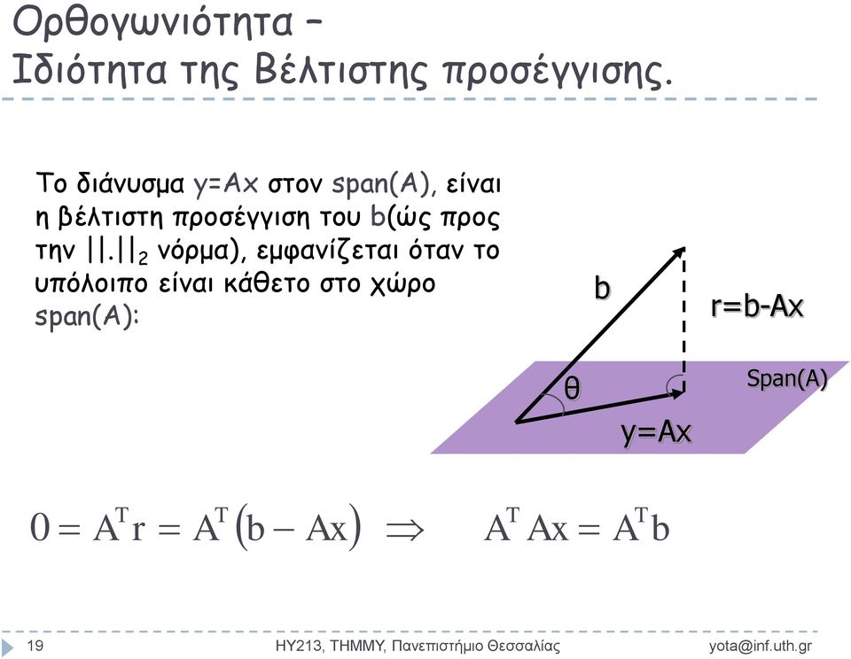 την. νόρμα εμφανίζεται όταν το υπόλοιπο είναι κάθετο στο χώρο