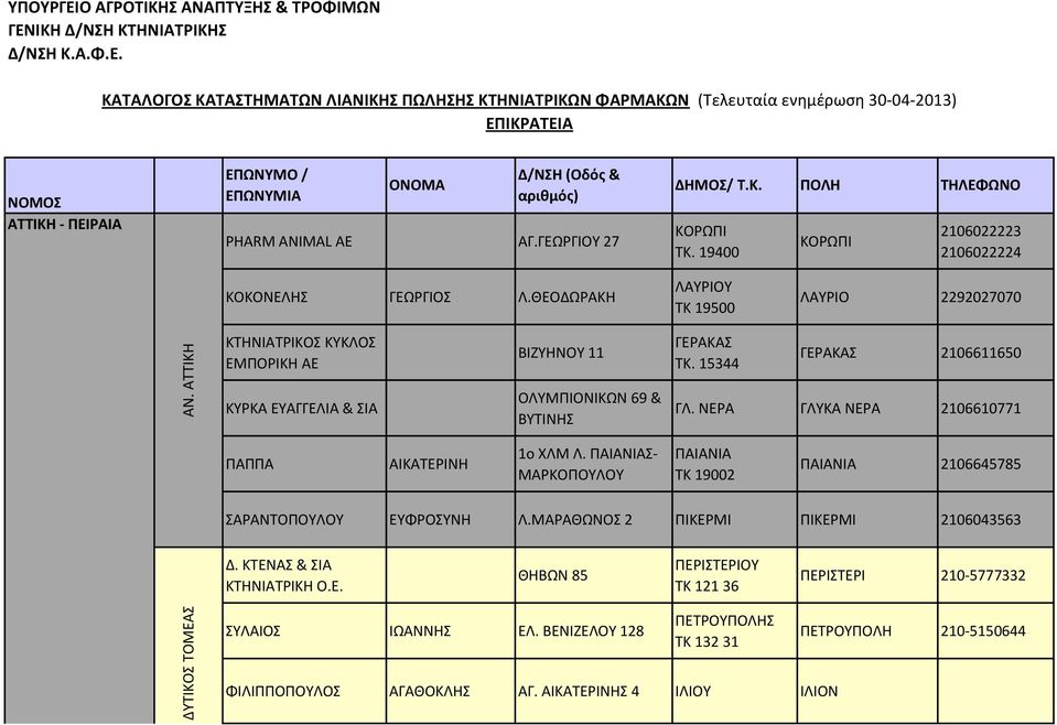 Ο ΑΓΡΟΣΙΚΗ ΑΝΑΠΣΤΞΗ & ΣΡΟΦΙΜΩΝ ΓΕΝ