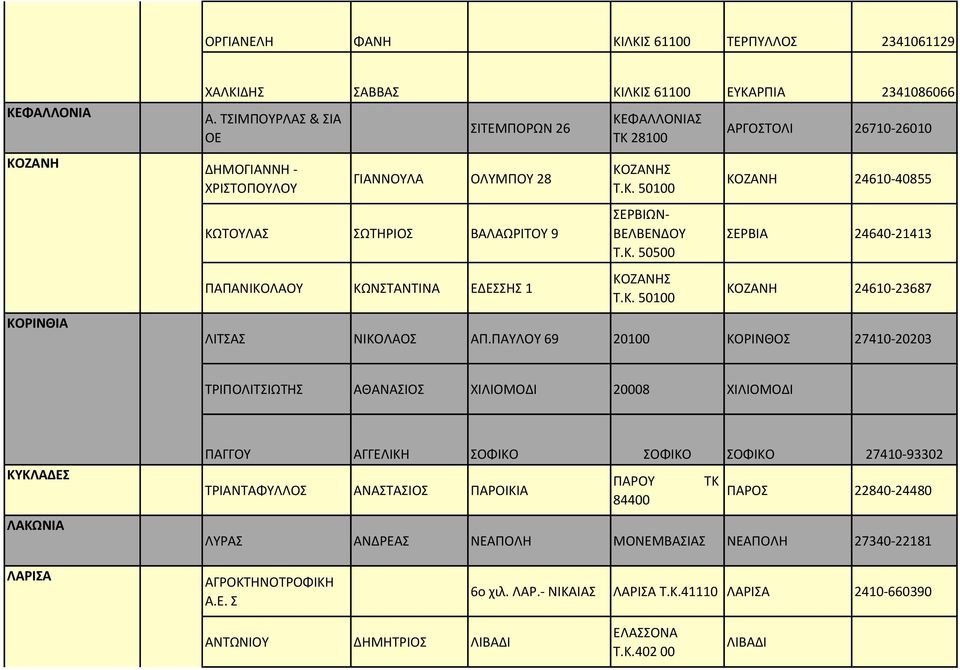 Κ. 50100 ΑΡΓΟΣΟΛΙ 26710-26010 ΚΟΖΑΝΗ 24610-40855 ΕΡΒΙΑ 24640-21413 ΚΟΖΑΝΗ 24610-23687 ΛΙΣΑ ΝΙΚΟΛΑΟ ΑΠ.