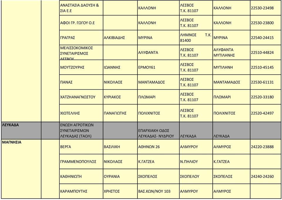 81107 ΚΑΛΛΟΝΗ 22530-23498 ΑΦΟΙ ΓΡ. ΓΩΓΟΤ Ο.