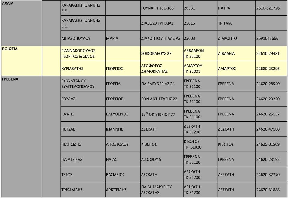 ΟΦΟΚΛΕΟΤ 27 ΛΕΒΑΔΕΩΝ ΣΚ 32100 ΛΙΒΑΔΕΙΑ 22610-29481 ΚΤΡΙΑΚΑΣΗ ΓΕΩΡΓΙΟ ΛΕΩΦΟΡΟ ΔΗΜΟΚΡΑΣΙΑ ΑΛΙΑΡΣΟΤ ΣΚ 32001 ΑΛΙΑΡΣΟ 22680-23296 ΓΡΕΒΕΝΑ ΓΚΟΤΝΣΑΝΟΤ- ΕΤΑΓΓΕΛΟΠΟΤΛΟΤ ΓΕΩΡΓΙΑ ΠΛ.