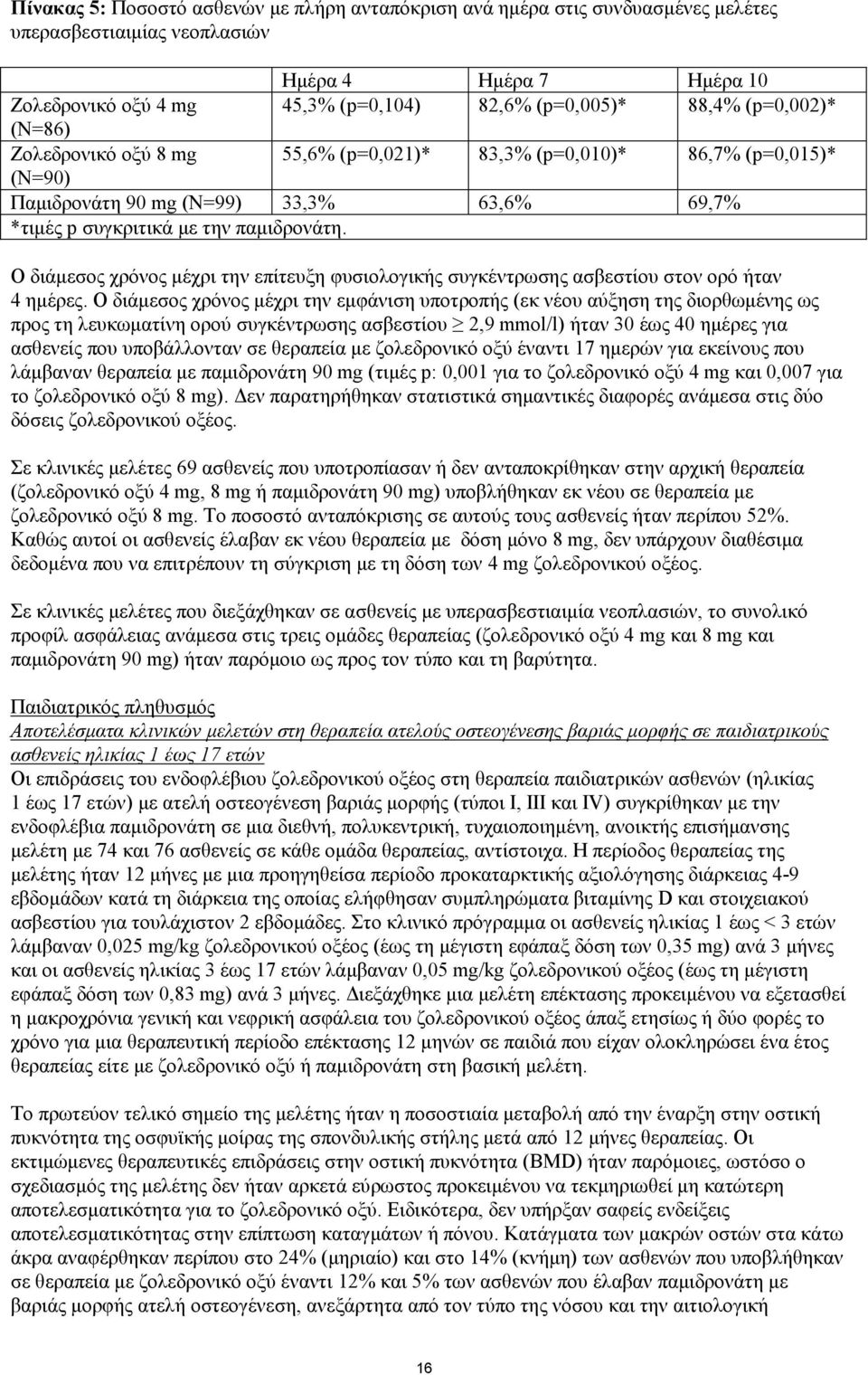 Ο διάμεσος χρόνος μέχρι την επίτευξη φυσιολογικής συγκέντρωσης ασβεστίου στον ορό ήταν 4 ημέρες.