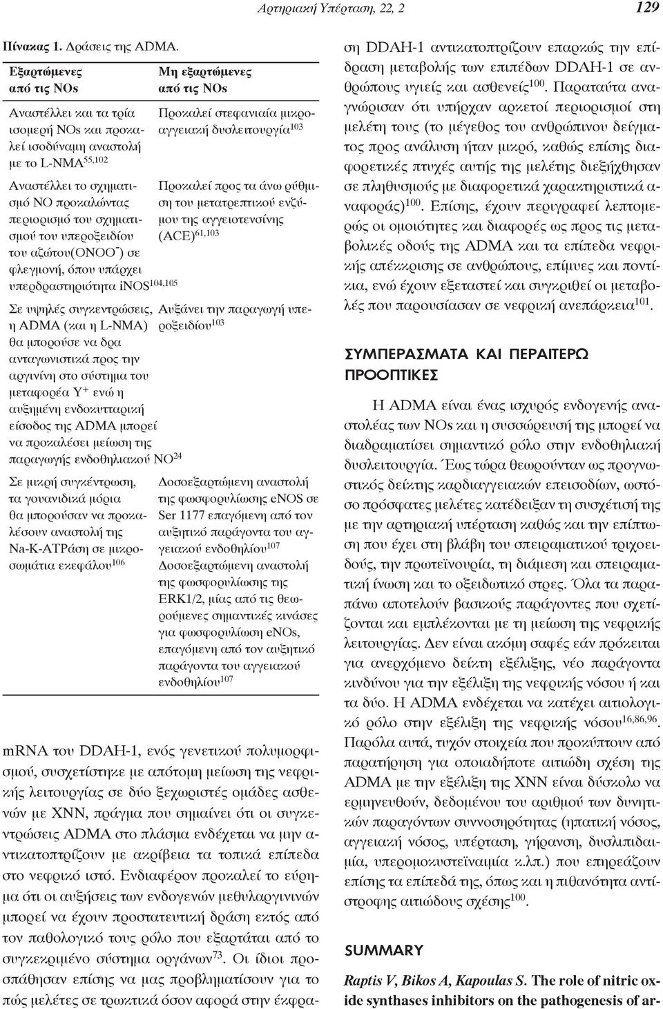 Αναστέλλει το σχηματι- Προκαλεί προς τα άνω ρύθμισμό ΝO προκαλώντας ση του μετατρεπτικού ενζύπεριορισμό του σχηματι- μου της αγγειοτενσίνης σμού του υπεροξειδίου (ACE) 61,103 του αζώτου(onoo - ) σε