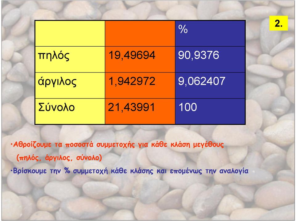 για κάθε κλάση μεγέθους (πηλός, άργιλος, σύνολο)