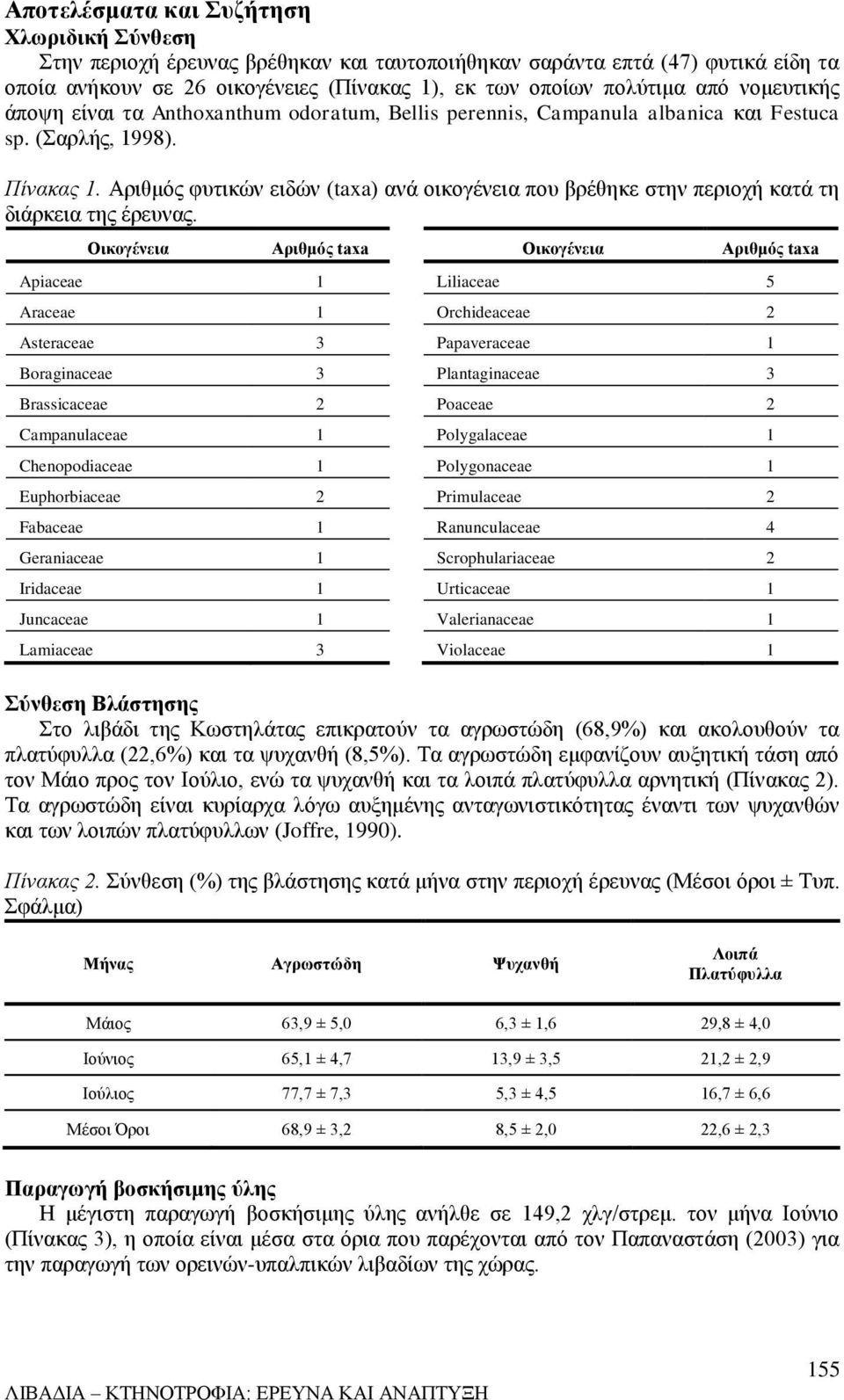 Αριθμός φυτικών ειδών (taxa) ανά οικογένεια που βρέθηκε στην περιοχή κατά τη διάρκεια της έρευνας.