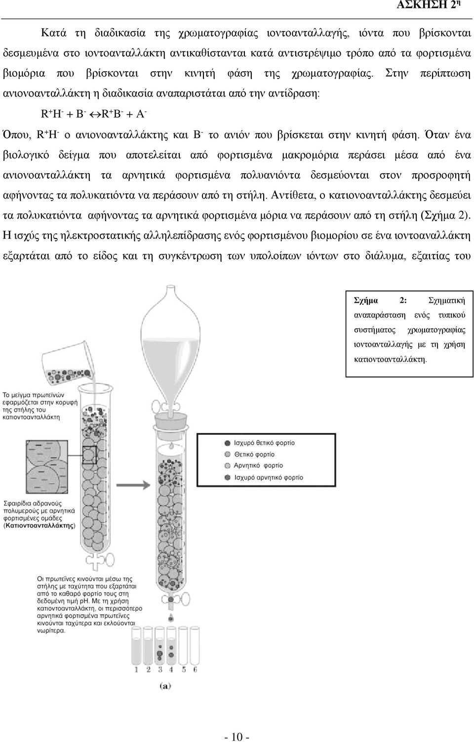 Στην περίπτωση ανιονοανταλλάκτη η διαδικασία αναπαριστάται από την αντίδραση: R + H - + B - R + B - + A - Όπου, R + H - ο ανιονοανταλλάκτης και B - το ανιόν που βρίσκεται στην κινητή φάση.