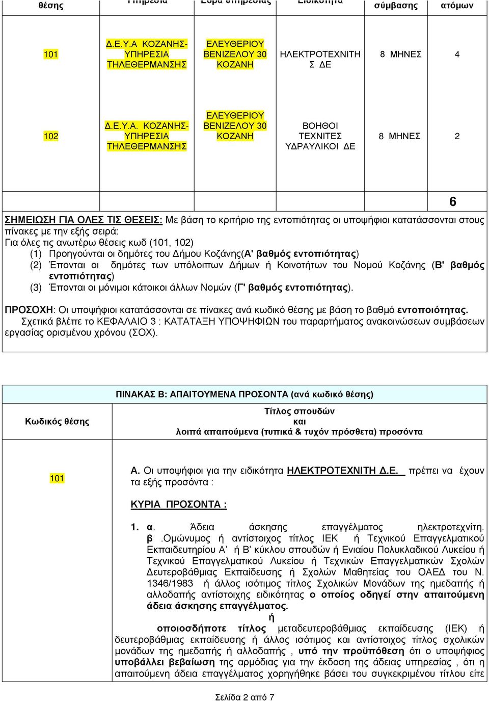 8 ΜΗΝΕΣ 2 ΣΗΜΕΙΩΣΗ ΓΙΑ ΟΛΕΣ ΤΙΣ ΘΕΣΕΙΣ: Με βάση το κριτριο της εντοπιότητας οι υποψφιοι κατατάσσονται στους πίνακες με την εξς σειρά: Για όλες τις ανωτέρω θέσεις κωδ (101, 102) (1) Προηγούνται οι