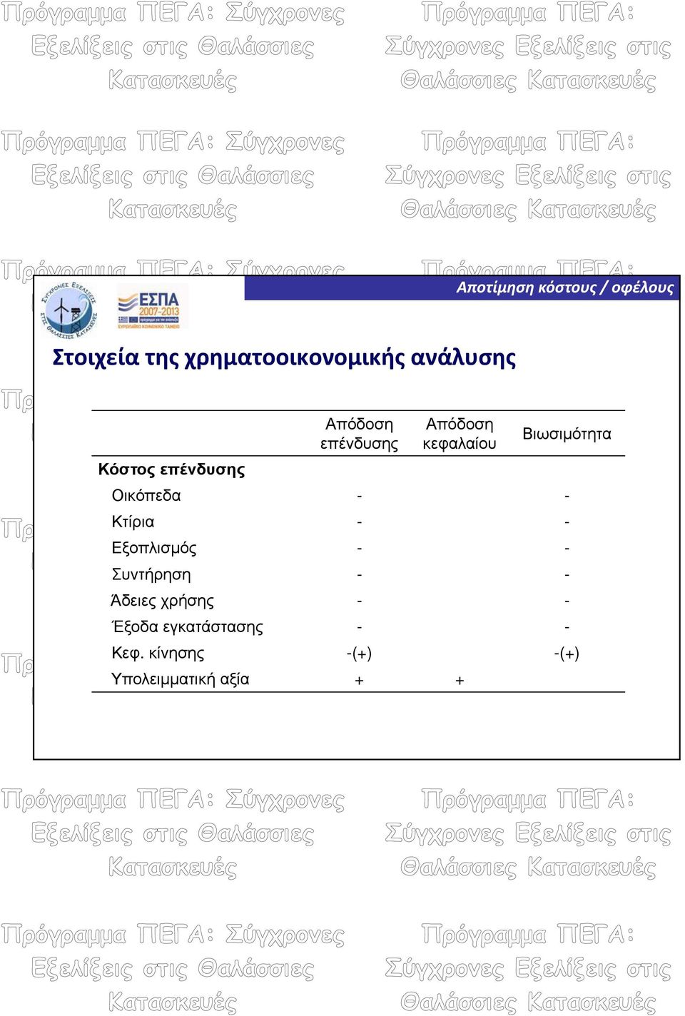 Κτίρια - - Εξοπλισμός - - Συντήρηση - - Άδειες χρήσης - -