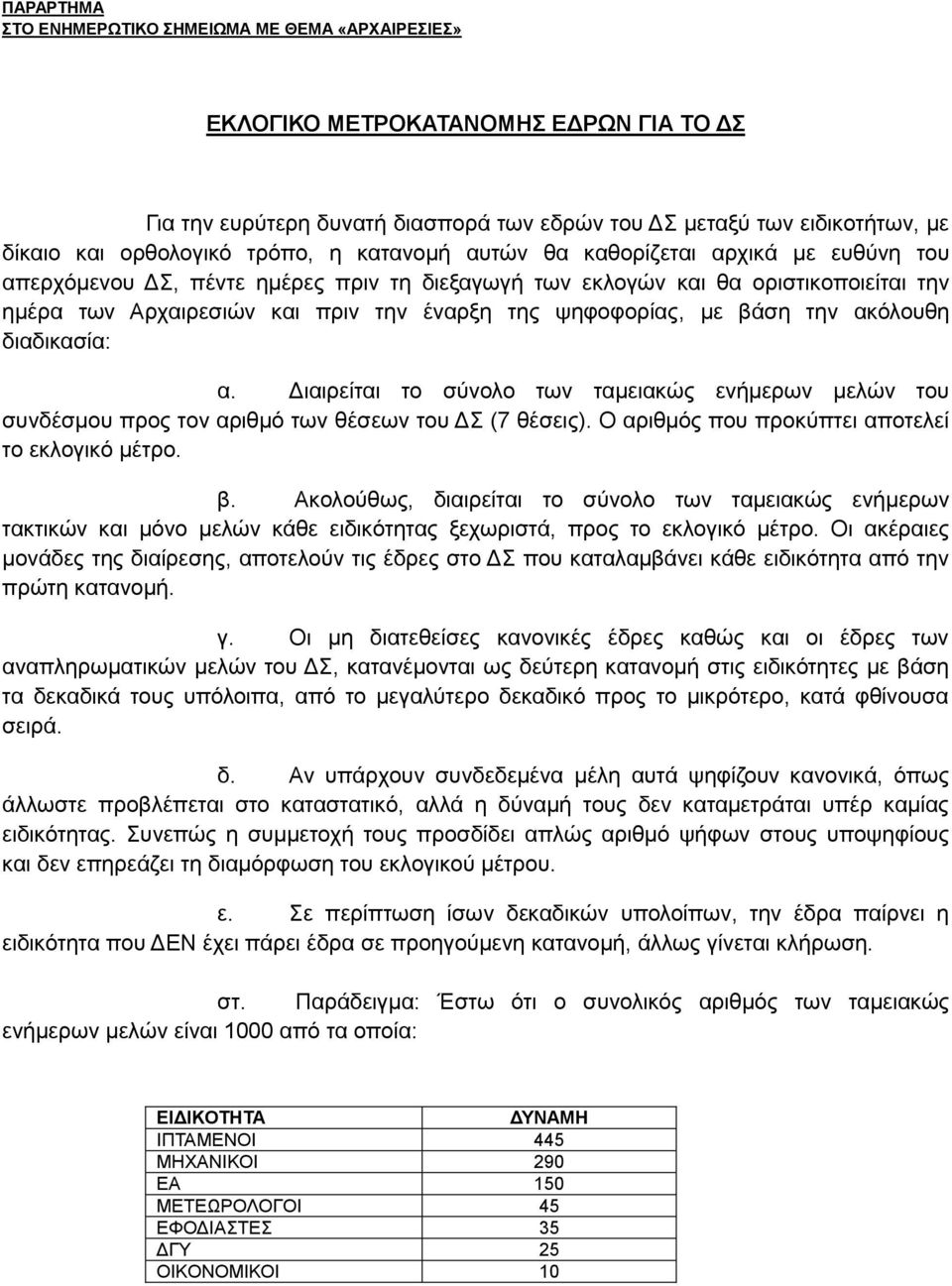 ψηφοφορίας, με βάση την ακόλουθη διαδικασία: α. Διαιρείται το σύνολο των ταμειακώς ενήμερων μελών του συνδέσμου προς τον αριθμό των θέσεων του ΔΣ (7 θέσεις).