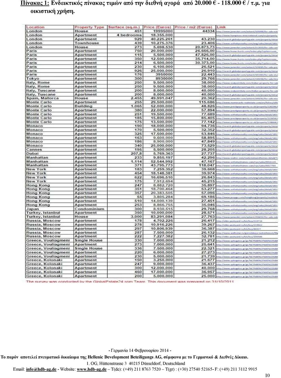 AG, σύµφωνα µε το Γερµανικό & ιεθνές ίκαιο. 1.