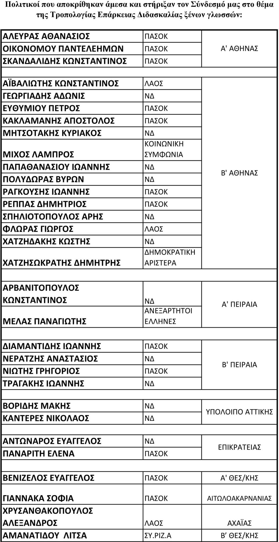 ΦΛΩΡΑΣ ΓΙΩΡΓΟΣ ΧΑΤΖΗΔΑΚΗΣ ΚΩΣΤΗΣ ΧΑΤΖΗΣΩΚΡΑΤΗΣ ΔΗΜΗΤΡΗΣ ΑΡΒΑΝΙΤΟΠΟΥΛΟΣ ΚΩΝΣΤΑΝΤΙΝΟΣ ΜΕΛΑΣ ΠΑΝΑΓΙΩΤΗΣ ΔΙΑΜΑΝΤΙΔΗΣ ΙΩΑΝΝΗΣ ΝΕΡΑΤΖΗΣ ΑΝΑΣΤΑΣΙΟΣ ΝΙΩΤΗΣ ΓΡΗΓΟΡΙΟΣ ΤΡΑΓΑΚΗΣ ΙΩΑΝΝΗΣ ΒΟΡΙΔΗΣ ΜΑΚΗΣ ΚΑΝΤΕΡΕΣ