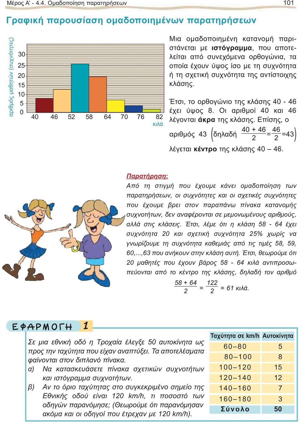 ορθογώνια, τα οποία έχουν ύψος ίσο με τη συχνότητα ή τη σχετική συχνότητα της αντίστοιχης κλάσης. Έτσι, το ορθογώνιο της κλάσης - έχει ύψος. Οι αριθμοί και λέγονται άκρα της κλάσης.