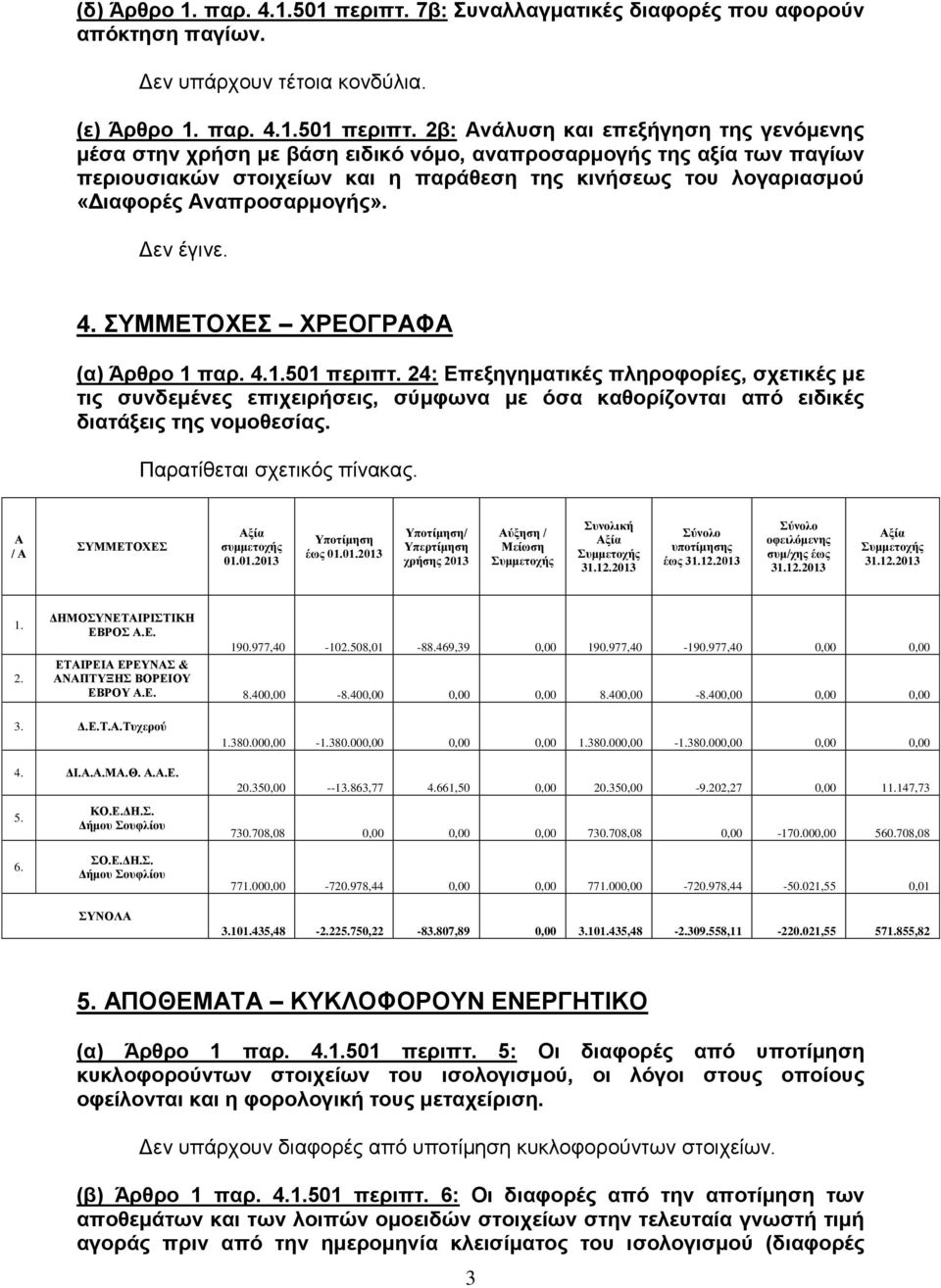 2β: Ανάλυση και επεξήγηση της γενόμενης μέσα στην χρήση με βάση ειδικό νόμο, αναπροσαρμογής της αξία των παγίων περιουσιακών στοιχείων και η παράθεση της κινήσεως του λογαριασμού «Διαφορές