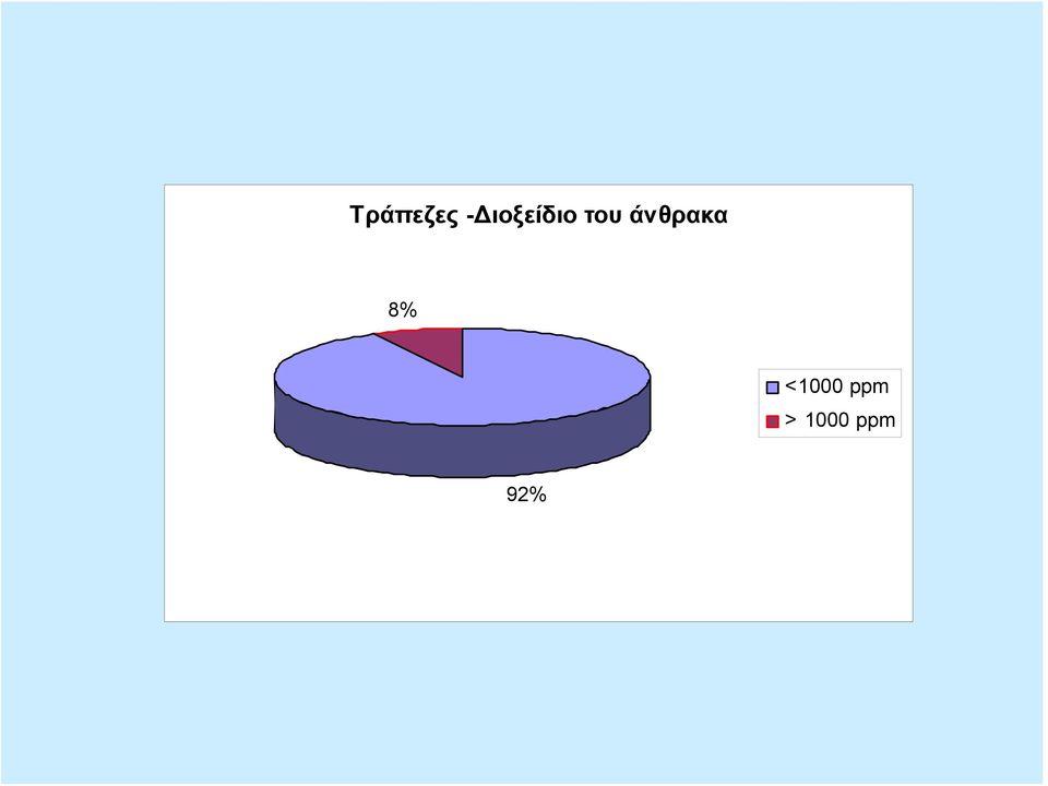 άνθρακα 8%