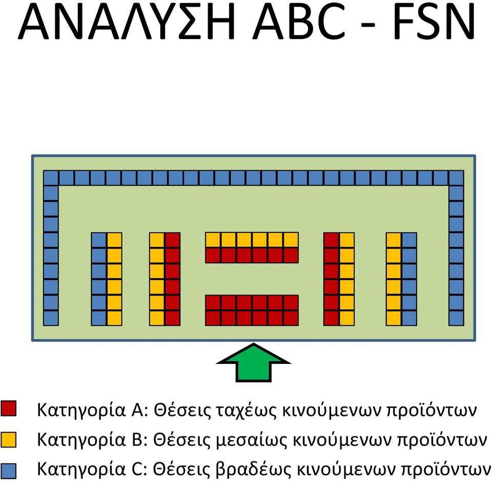 Θέσεις μεσαίως κινούμενων προϊόντων