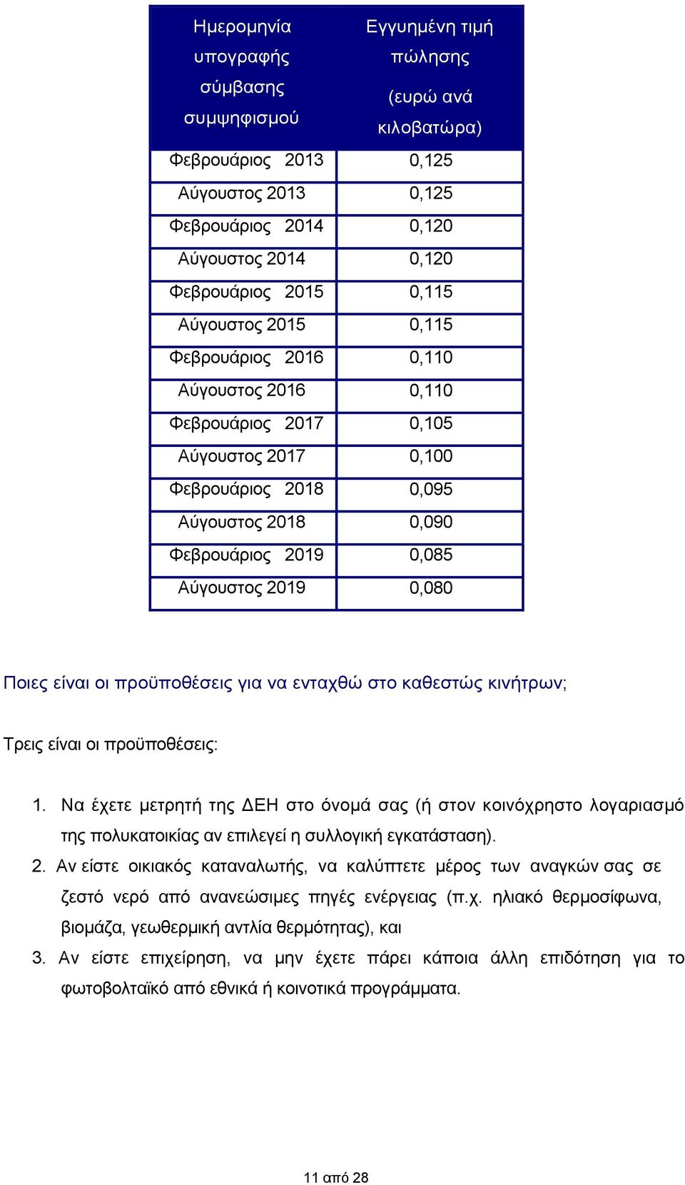 Ποιες είναι οι προϋποθέσεις για να ενταχθώ στο καθεστώς κινήτρων; Τρεις είναι οι προϋποθέσεις: 1.