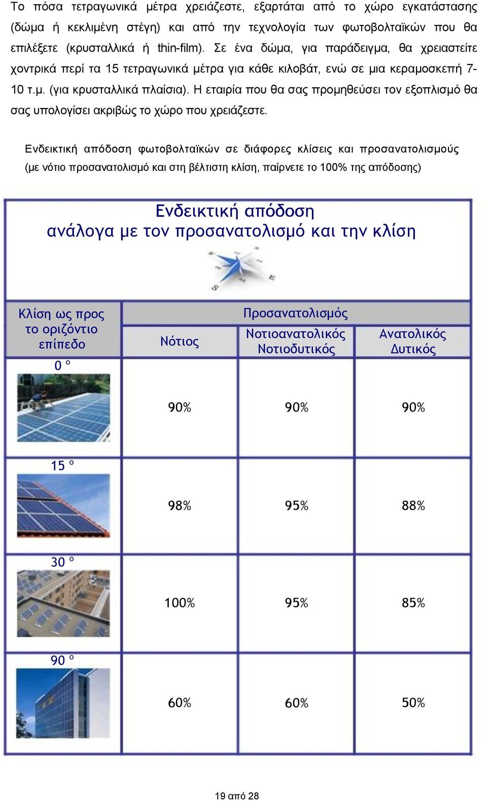 Η εταιρία που θα σας προμηθεύσει τον εξοπλισμό θα σας υπολογίσει ακριβώς το χώρο που χρειάζεστε.