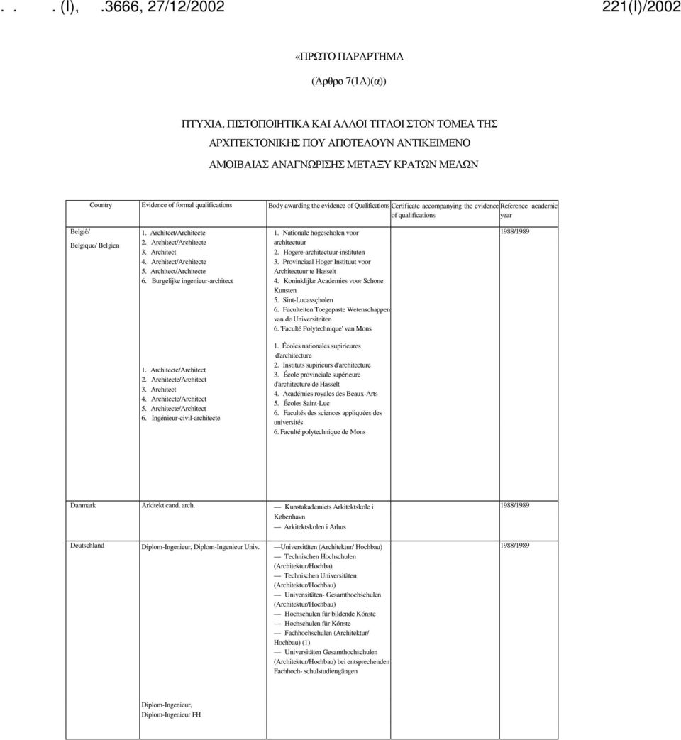 Architect/Architecte 3. Architect 4. Architect/Architecte 5. Architect/Architecte 6. Burgelijke ingenieur-architect 1. Nationale hogescholen voor architectuur 2. Hogere-architectuur-instituten 3.