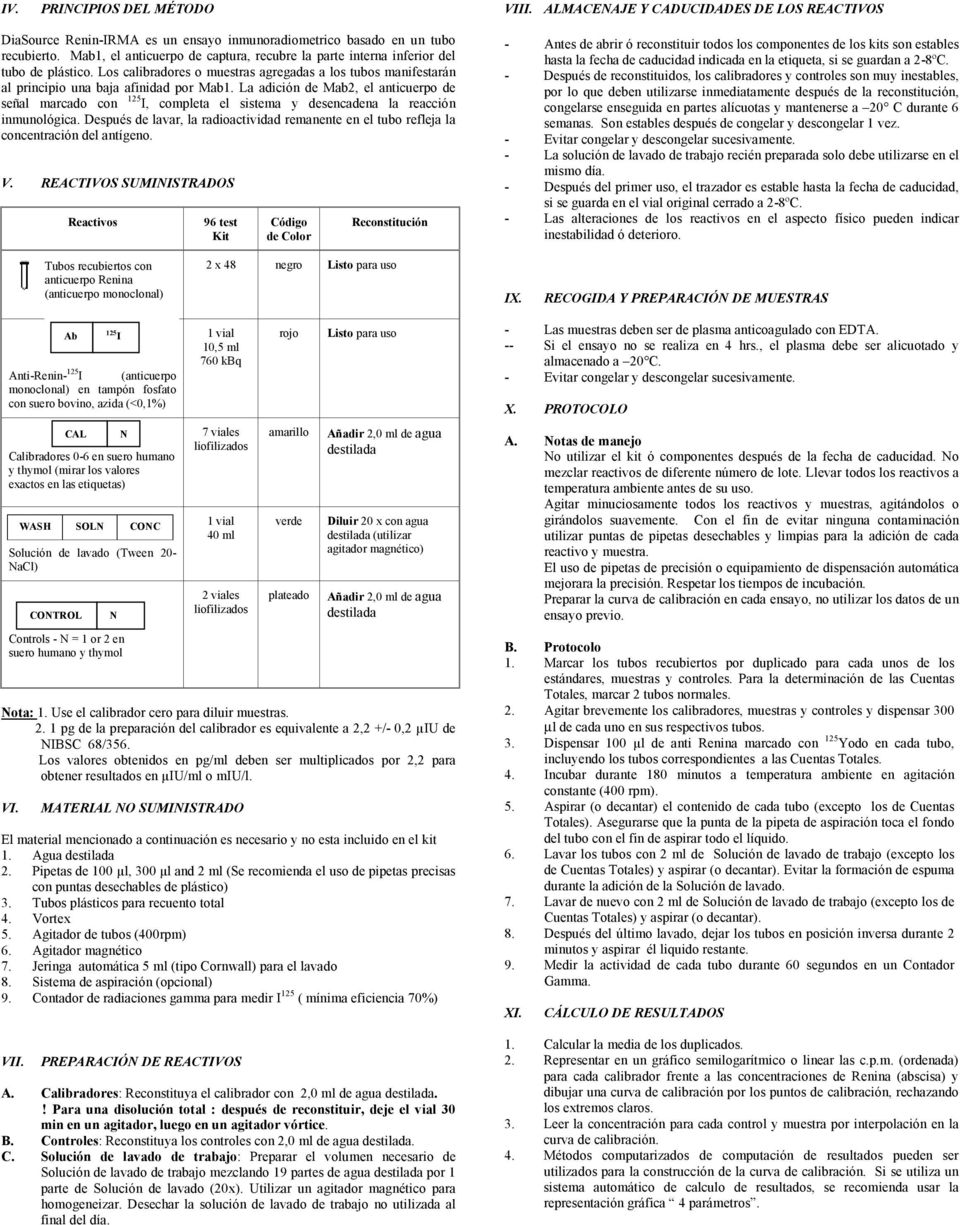 La adición de Mab2, el anticuerpo de señal marcado con 125 I, completa el sistema y desencadena la reacción inmunológica.