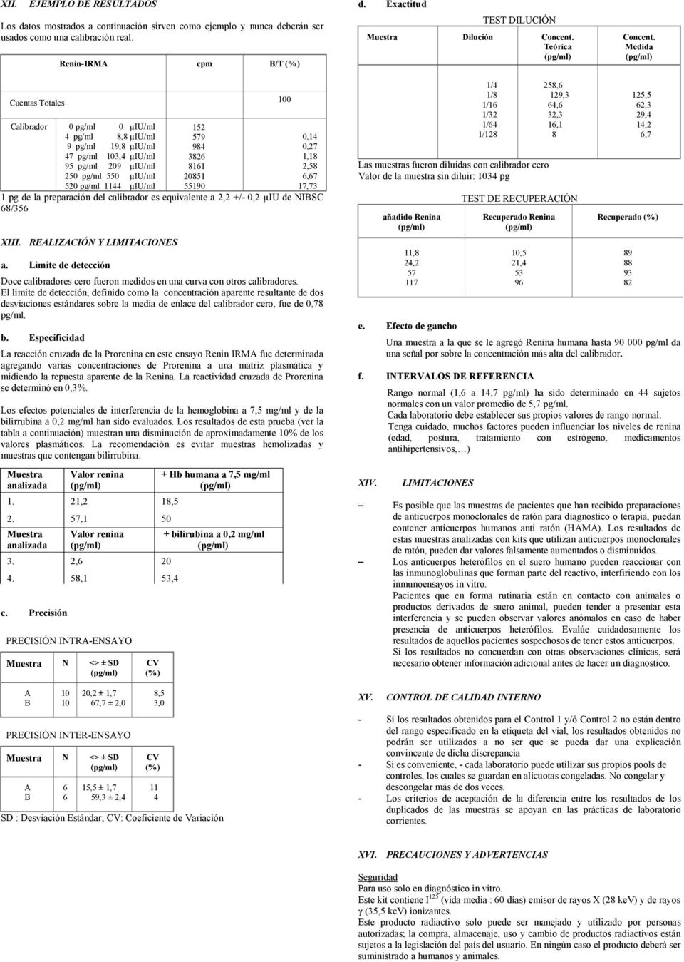 Medida Cuentas Totales Calibrador 0 pg/ml 0 µiu/ml 4 pg/ml 8,8 µiu/ml 9 pg/ml 19,8 µiu/ml 47 pg/ml 103,4 µiu/ml 95 pg/ml 209 µiu/ml 250 pg/ml 550 µiu/ml 520 pg/ml 1144 µiu/ml 152 579 984 3826 8161