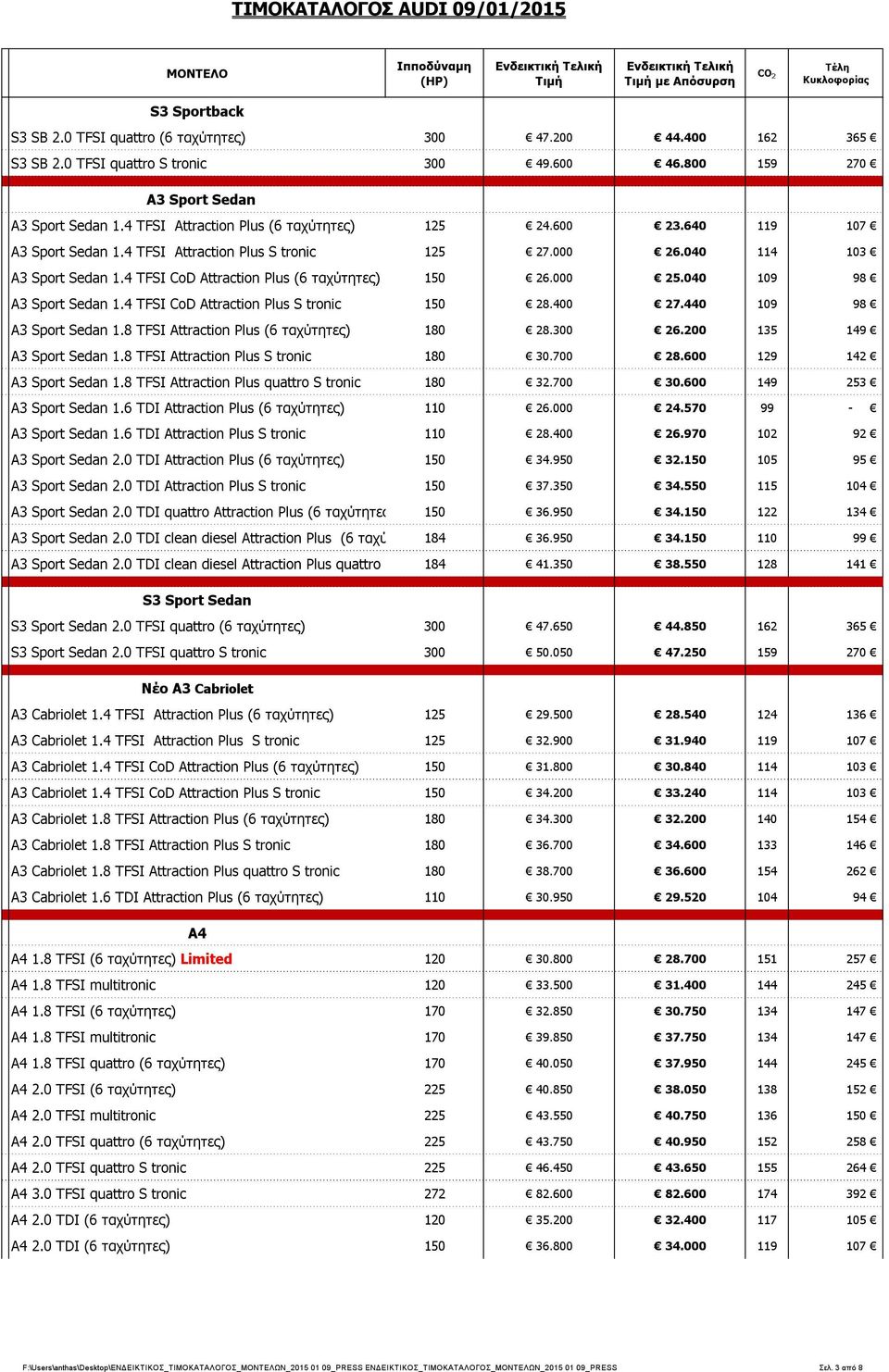 4 TFSI CoD Attraction Plus (6 ταχύτητες) 150 26.000 25.040 109 98 A3 Sport Sedan 1.4 TFSI CoD Attraction Plus S tronic 150 28.400 27.440 109 98 A3 Sport Sedan 1.