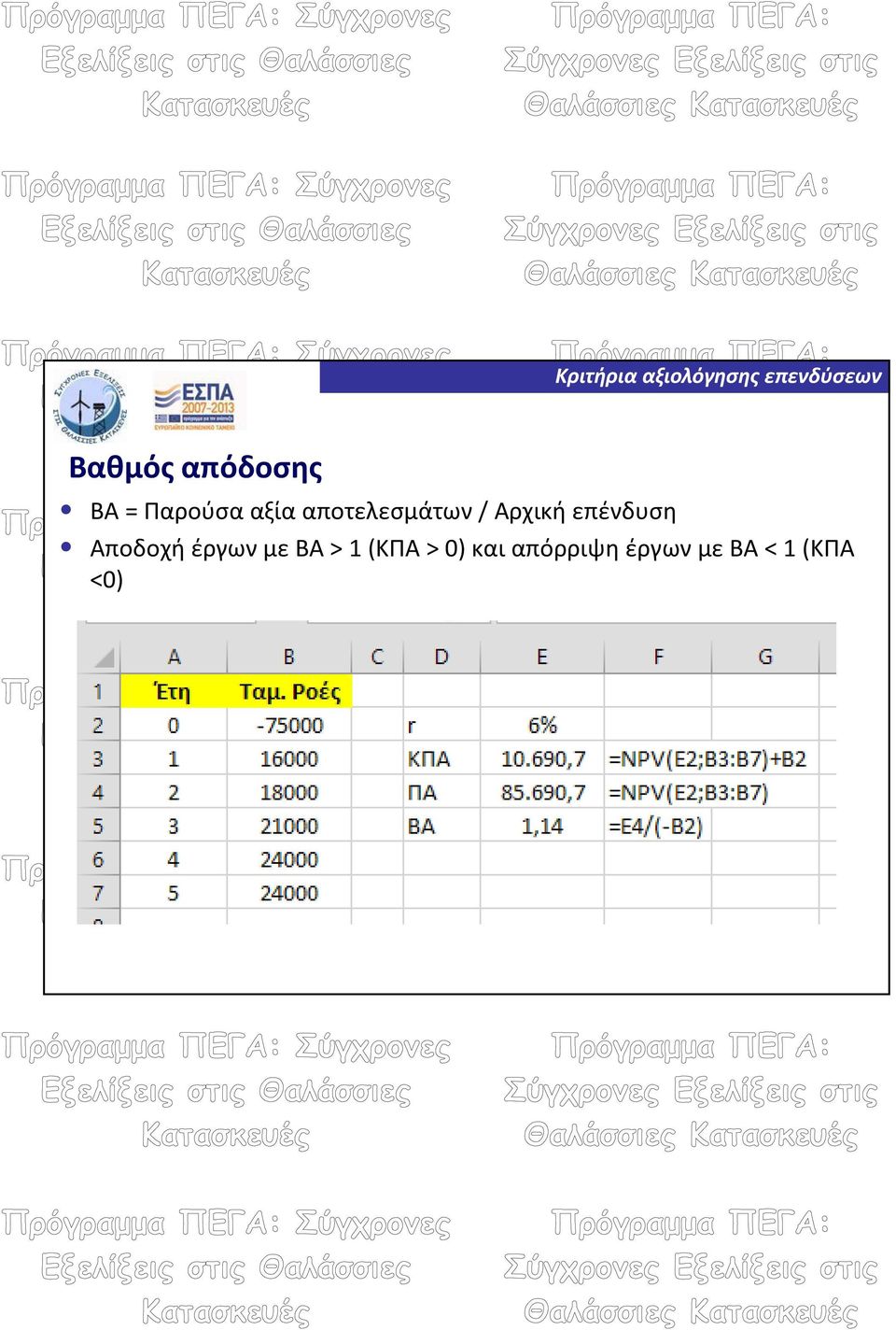 Αποδοχή έργων με ΒΑ > 1 (KΠΑ > 0)