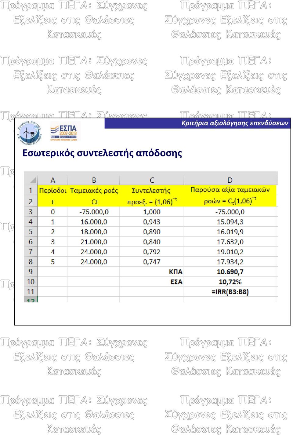 απόδοσης
