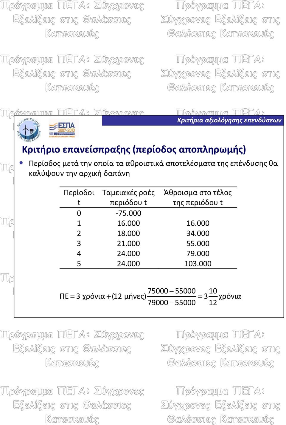 περιόδου t 0 75.000 1 16.000 16.000 2 18.000 34.000 3 21.000 55.000 4 24.000 79.000 5 24.