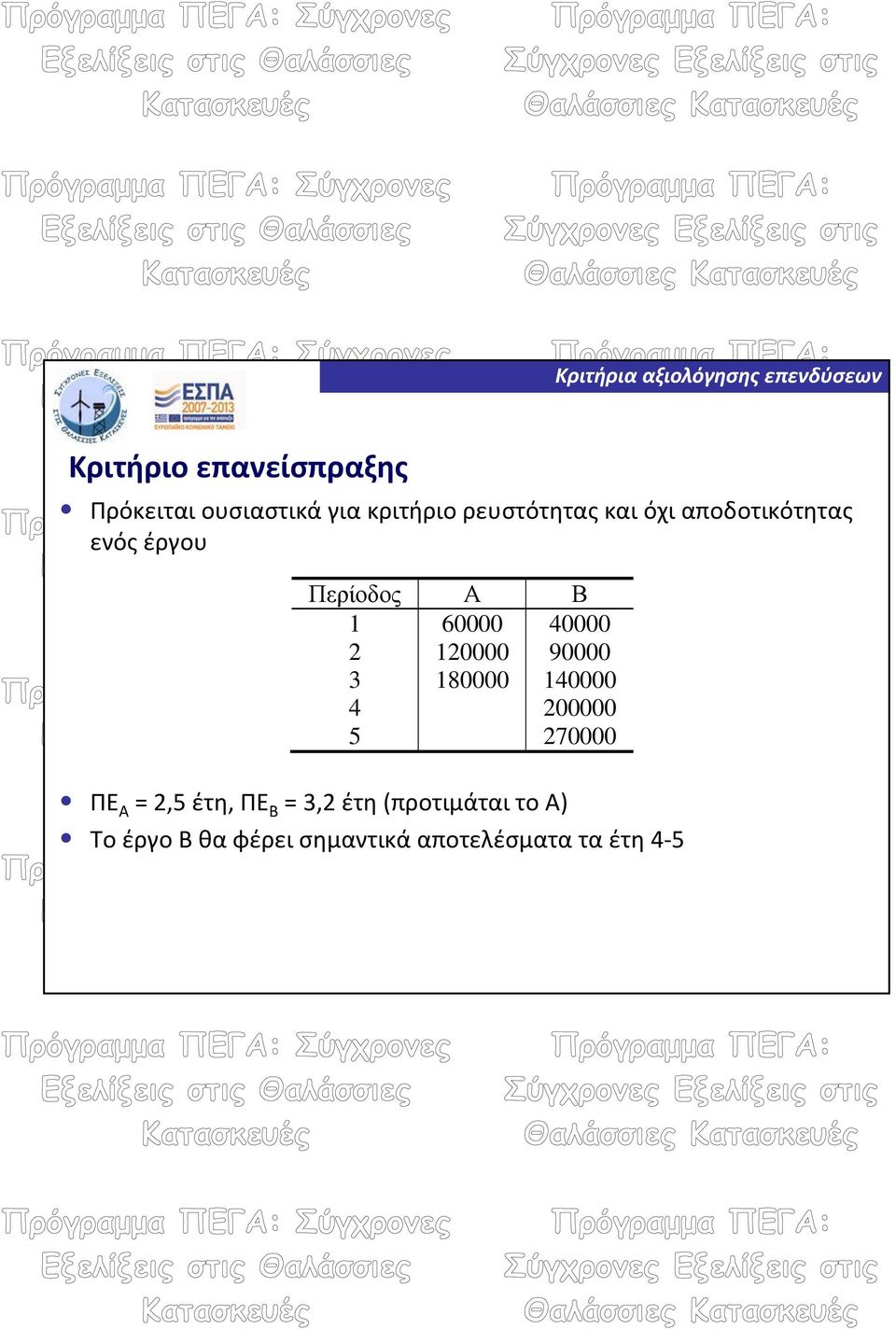 90000 3 180000 140000 4 200000 5 270000 ΠΕ Α = 2,5 έτη, ΠΕ Β = 3,2