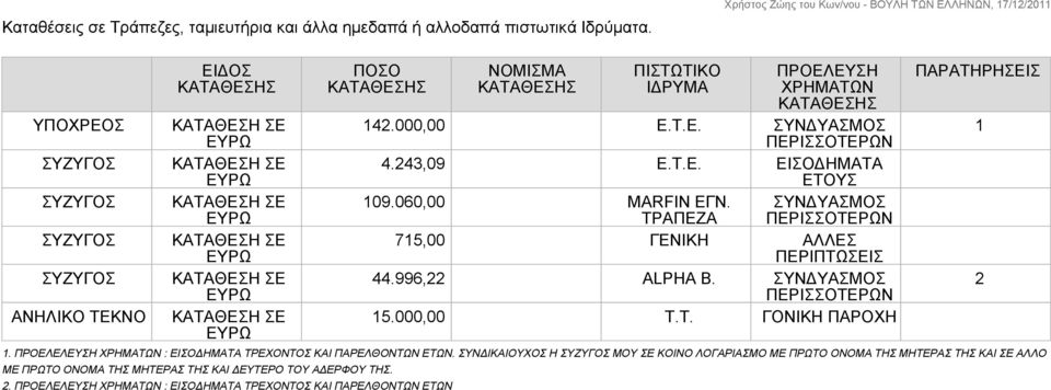 ΣΥΝΔΙΚΙΟΥΧΟΣ Η ΜΟΥ ΣΕ ΚΟΙΝΟ ΛΟΓΡΙΣΜΟ ΜΕ ΠΡΩΤΟ ΟΝΟΜ ΤΗΣ ΜΗΤΕΡΣ ΤΗΣ ΚΙ ΣΕ ΛΛO ΜΕ ΠΡΩΤΟ ΟΝΟΜ ΤΗΣ ΜΗΤΕΡΣ ΤΗΣ ΚΙ ΔΕΥΤΕΡΟ ΤΟΥ ΔΕΡΦΟΥ ΤΗΣ. 2.