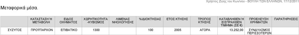 ΛΙΜΕΝΣ ΝΗΟΛΟΓΗΣΗΣ %ΙΔΙΟΚΤΗΣΙΣ ΕΤΟΣ ΚΤΗΣΗΣ ΤΡΟΠΟΣ ΚΤΗΣΗΣ