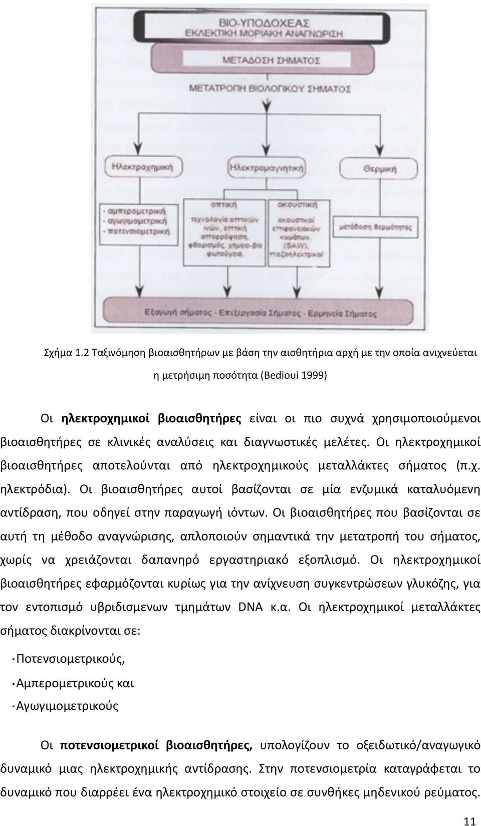 σε κλινικές αναλύσεις και διαγνωστικές μελέτες. Οι ηλεκτροχημικοί βιοαισθητήρες αποτελούνται από ηλεκτροχημικούς μεταλλάκτες σήματος (π.χ. ηλεκτρόδια).