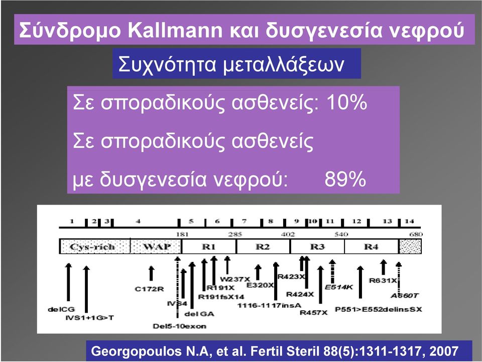 σποραδικούς ασθενείς με δυσγενεσία νεφρού: 89%