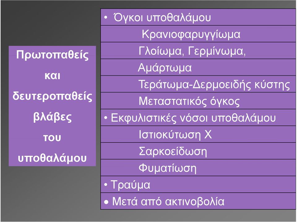 Τεράτωμα- ερμοειδής κύστης Μεταστατικός όγκος Εκφυλιστικές νόσοι