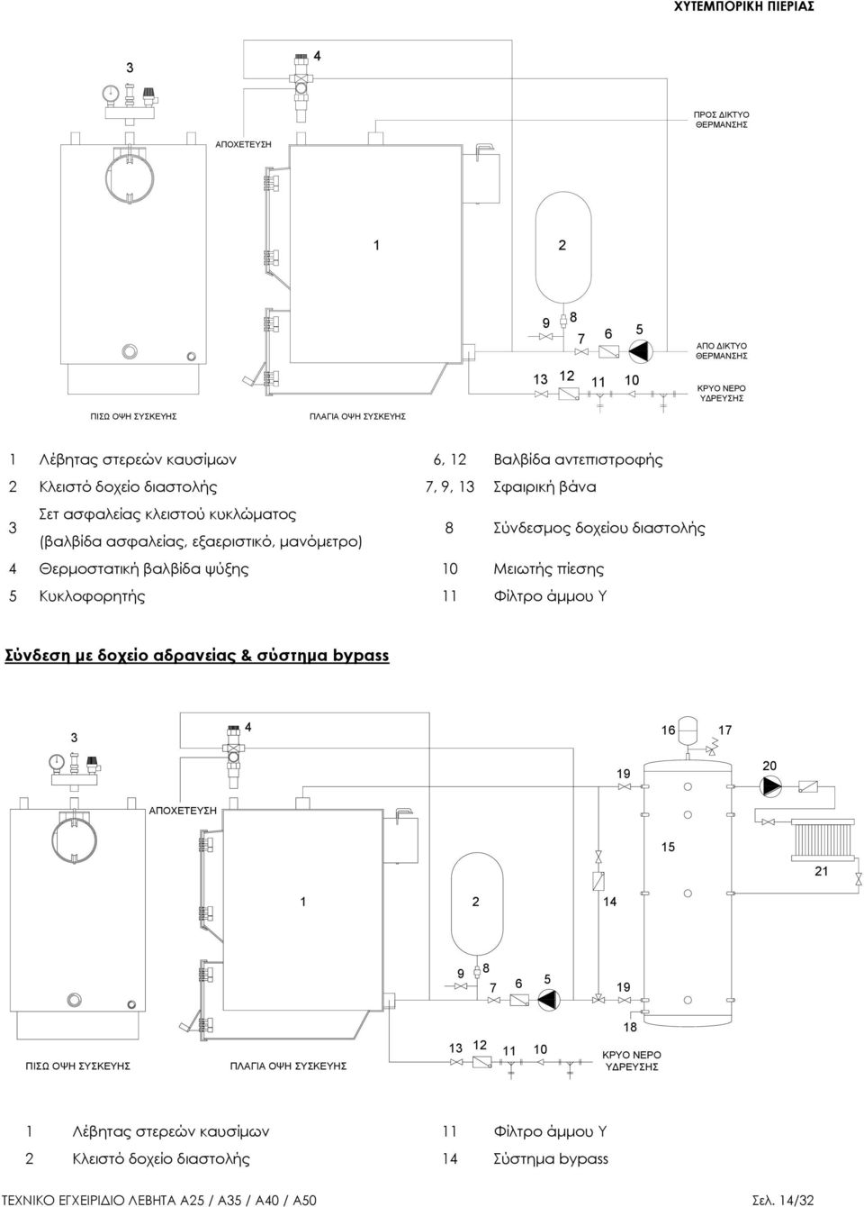 ψύξης 10 Μειωτής πίεσης 5 Κυκλοφορητής 11 Υίλτρο άμμου Τ ύνδεση με δοχείο αδρανείας & σύστημα bypass 3 4 16 17 19 20 ΑΠΟΥΔΣΔΤΗ 15 21 1 2 14 9 8 7 6 5 19 ΠΙΧ ΟΦΗ ΤΚΔΤΗ ΠΛΑΓΙΑ ΟΦΗ