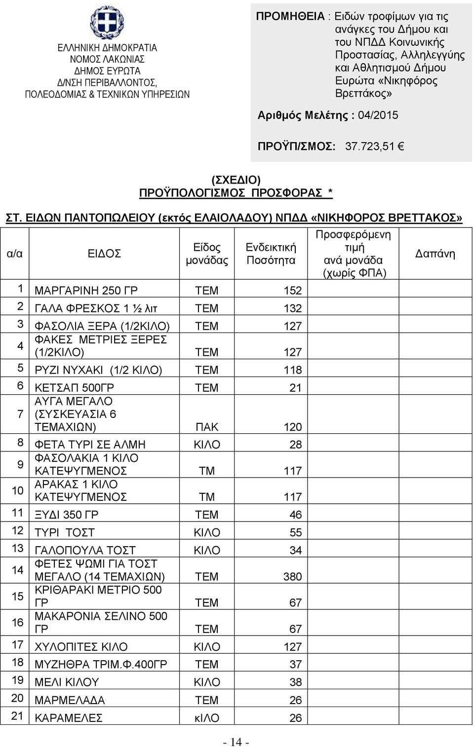 ΔΗΓΧΝ ΠΑΝΣΟΠΧΛΔΗΟΤ (εθηόο ΔΛΑΗΟΛΑΓΟΤ) ΝΠΓΓ «ΝΗΚΖΦΟΡΟ ΒΡΔΣΣΑΚΟ» - 14-1 ΜΑΡΓΑΡΗΝΖ 250 ΓΡ ΣΔΜ 152 2 ΓΑΛΑ ΦΡΔΚΟ 1 ½ ιηη ΣΔΜ 132 3 ΦΑΟΛΗΑ ΞΔΡΑ (1/2ΚΗΛΟ) ΣΔΜ 127 ΦΑΚΔ ΜΔΣΡΗΔ ΞΔΡΔ 4 (1/2ΚΗΛΟ) ΣΔΜ 127 5 ΡΤΕΗ