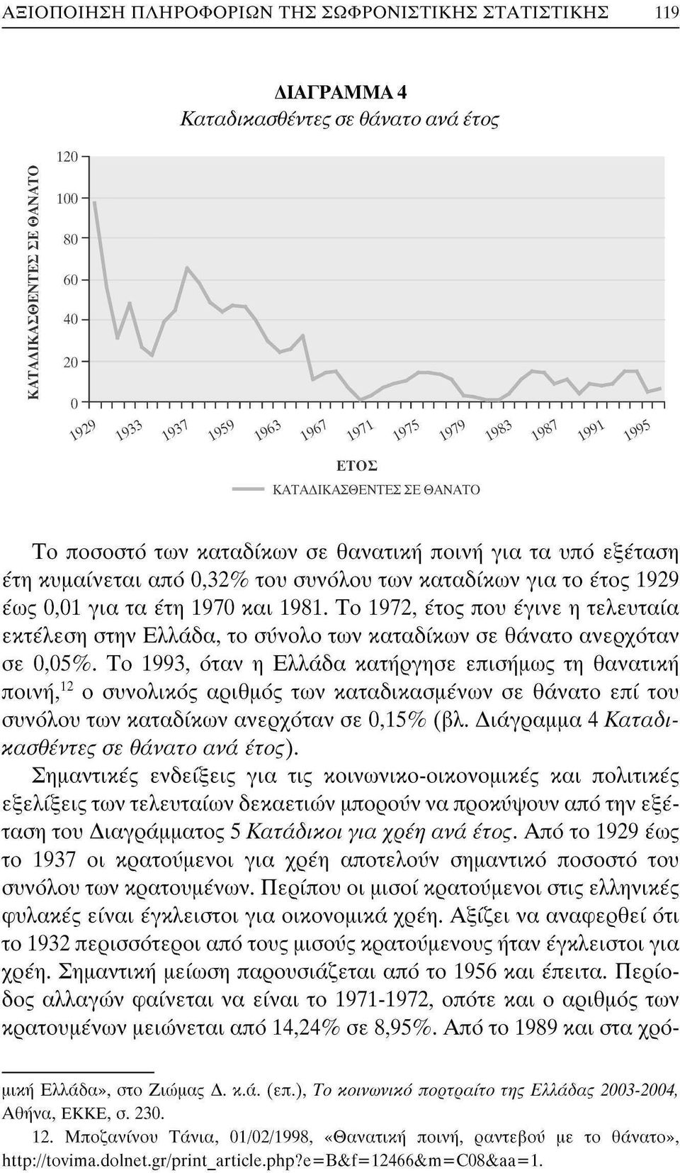 Το 1972, έτος που έγινε η τελευταία εκτέλεση στην Ελλάδα, το σύνολο των καταδίκων σε θάνατο ανερχόταν σε 0,05%.